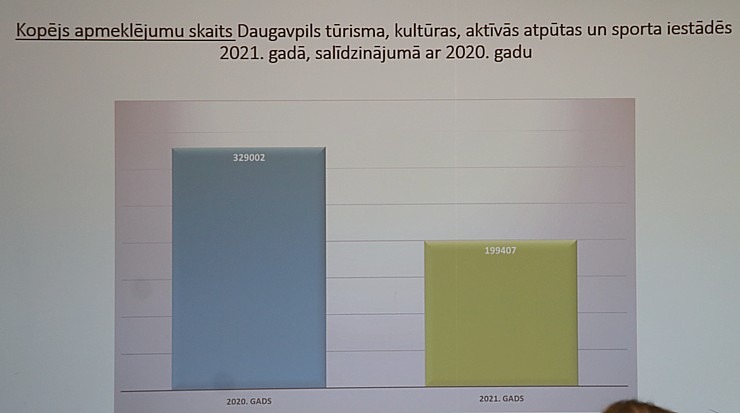 Daugavpils Marka Rotko mākslas centrs pulcē tūrisma profesionāļus uz Daugavpils Tūrisma forumu 2022 317011