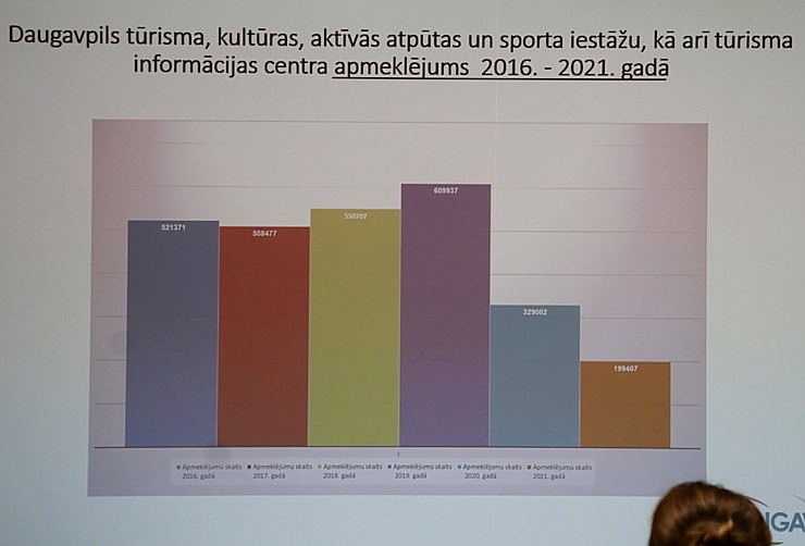 Daugavpils Marka Rotko mākslas centrs pulcē tūrisma profesionāļus uz Daugavpils Tūrisma forumu 2022 317012