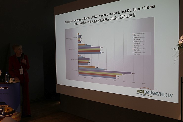 Daugavpils Marka Rotko mākslas centrs pulcē tūrisma profesionāļus uz Daugavpils Tūrisma forumu 2022 317013