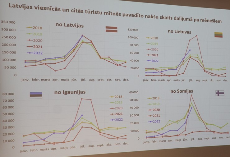 Tūrisma biznesa diskusija ar 14.Saeimas deputātu kandidātiem viesnīcā «Riga Islande Hotel» 324298