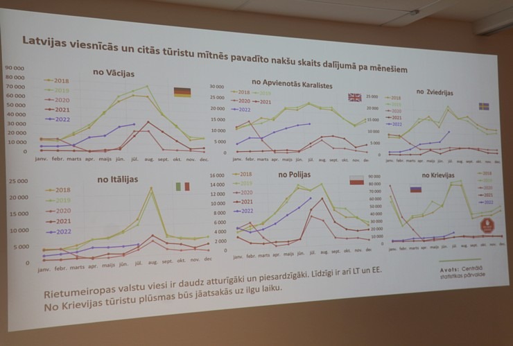 Tūrisma biznesa diskusija ar 14.Saeimas deputātu kandidātiem viesnīcā «Riga Islande Hotel» 324299