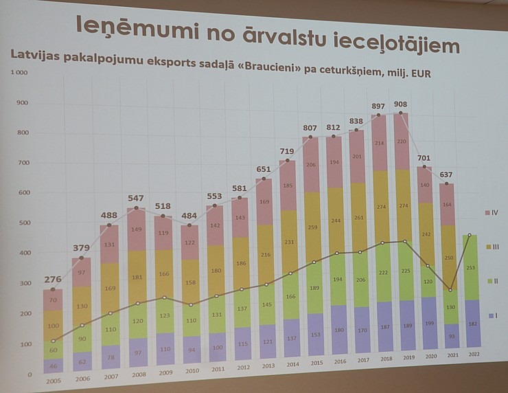 Tūrisma biznesa diskusija ar 14.Saeimas deputātu kandidātiem viesnīcā «Riga Islande Hotel» 324303