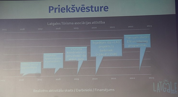 Aglonā pulcējas Latgales tūrisma konferences dalībnieki, lai atskatītos, vienotos un restartētos 328601