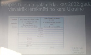 Aglonā pulcējas Latgales tūrisma konferences dalībnieki, lai atskatītos, vienotos un restartētos 28