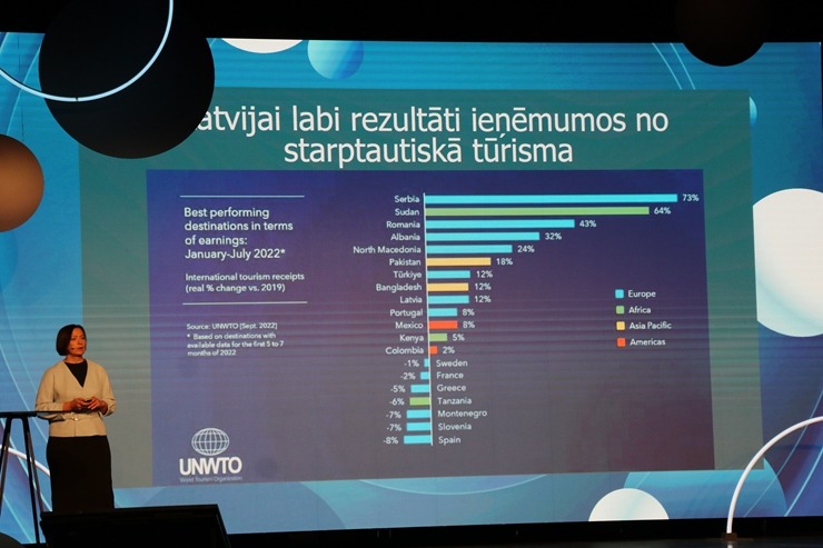 Latvijas Tūrisma forums 2022 pulcējas «Siguldas devons» 329428