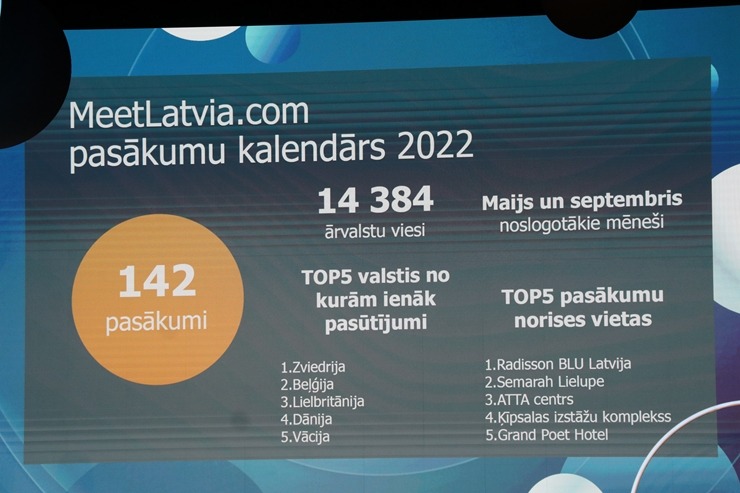 Latvijas Tūrisma forums 2022 pulcējas «Siguldas devons» 329431