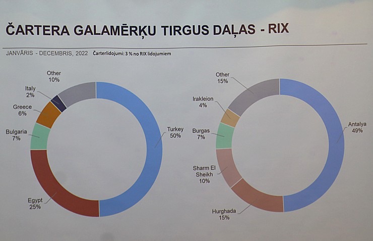 Latvijas Tūrisma Aģentu asociācija (ALTA) rīko kopsapulci un apspriež biznesa aktualitātes 330922