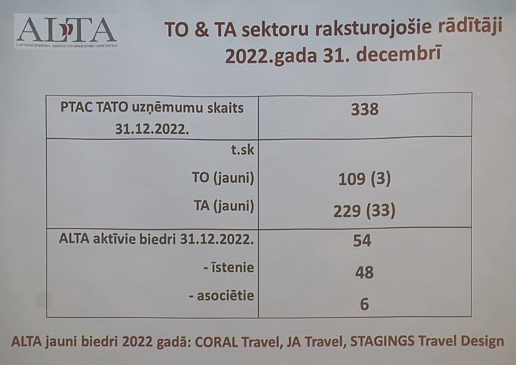 Latvijas Tūrisma Aģentu asociācija (ALTA) rīko kopsapulci un apspriež biznesa aktualitātes 330911