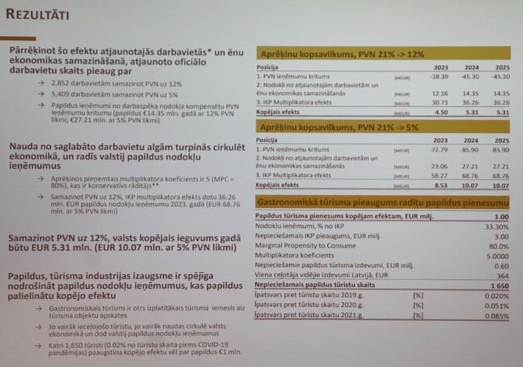 Latvijas Restorānu biedrība rīko ar ekspertiem un valdības pārstāvjiem diskusiju par 12% PVN restorāniem Pārdaugavas viesnīcā «Islande Hotel» 330942