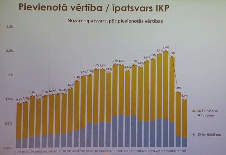 Latvijas Restorānu biedrība rīko ar ekspertiem un valdības pārstāvjiem diskusiju par 12% PVN restorāniem Pārdaugavas viesnīcā «Islande Hotel» 330946