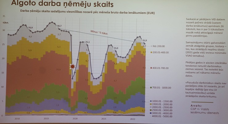 Latvijas Restorānu biedrība rīko ar ekspertiem un valdības pārstāvjiem diskusiju par 12% PVN restorāniem Pārdaugavas viesnīcā «Islande Hotel» 330947