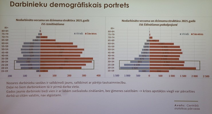 Latvijas Restorānu biedrība rīko ar ekspertiem un valdības pārstāvjiem diskusiju par 12% PVN restorāniem Pārdaugavas viesnīcā «Islande Hotel» 330948