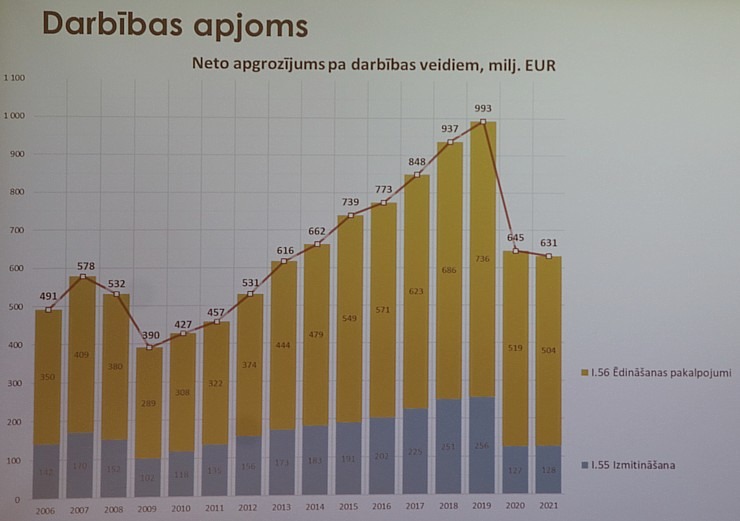 Latvijas Restorānu biedrība rīko ar ekspertiem un valdības pārstāvjiem diskusiju par 12% PVN restorāniem Pārdaugavas viesnīcā «Islande Hotel» 330950