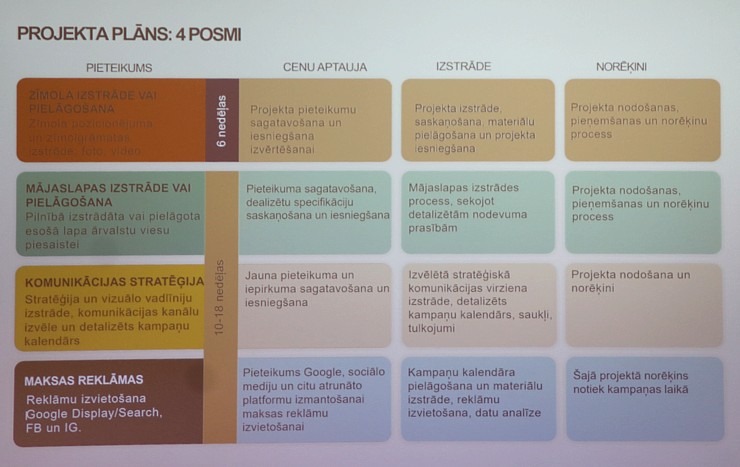 Latvijas Restorānu biedrība rīko ar ekspertiem un valdības pārstāvjiem diskusiju par 12% PVN restorāniem Pārdaugavas viesnīcā «Islande Hotel» 330961