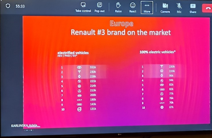 «Renault» un «Dacia» prezentē 2022.gada rezultātus un jaunumus «Mercure Riga Centre Hotel» 332985