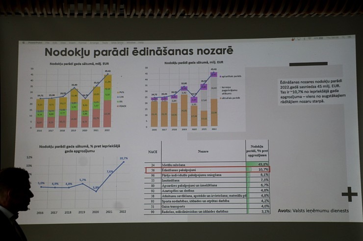 Latvijas Restorānu biedrība rīko kopsapulci ar garšīgām brokastīm Pārdaugavas «Osta, restorāns ar skatu» 334537