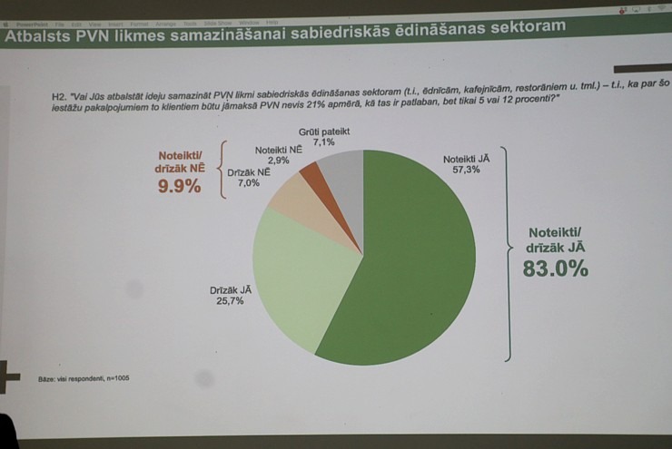 Latvijas Restorānu biedrība rīko kopsapulci ar garšīgām brokastīm Pārdaugavas «Osta, restorāns ar skatu» 334539