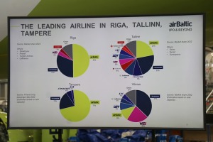 «airBaltic» rīko medijiem atvērto durvju dienu un iepazīstina ar lidmašīnu apkopes angāru 14