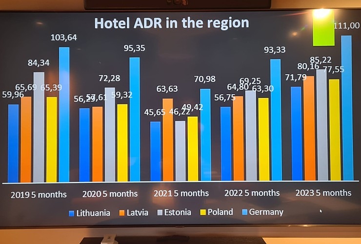 Baltijas valstu viesnīcu un restorānu asociāciju izpilddirektori satiekas un apspriežas Rīgā 338353