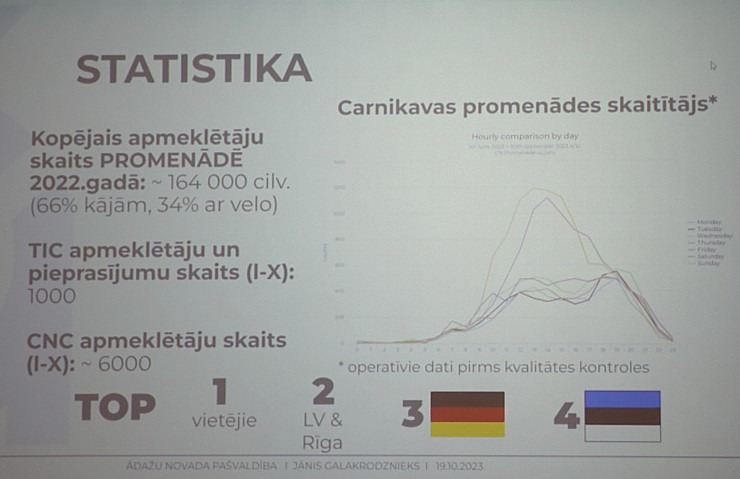 Carnikavā pulcējas tūrisma speciālisti uz Vidzemes tūrisma konferenci 347276