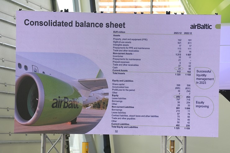 «airBaltic» īpašā preses konferencē ziņo par 2023.gada rezultātiem 350616