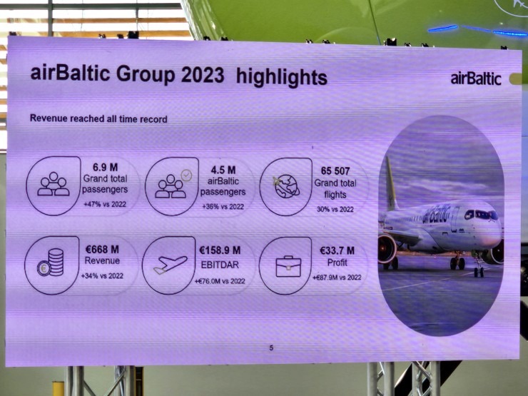 «airBaltic» īpašā preses konferencē ziņo par 2023.gada rezultātiem 350608