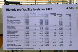 «airBaltic» īpašā preses konferencē ziņo par 2023.gada rezultātiem 10