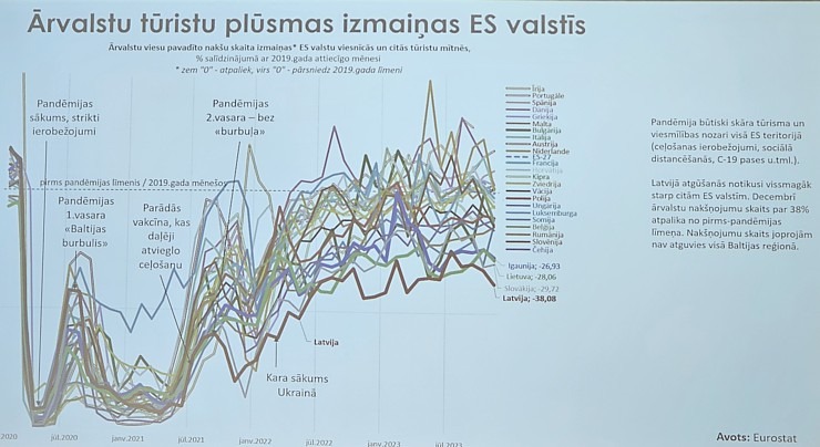 Tūrisma nozare viesnīcā «Riga Islande Hotel» diskutē ar Eiropas Parlamenta deputāta amata kandidātiem 352358