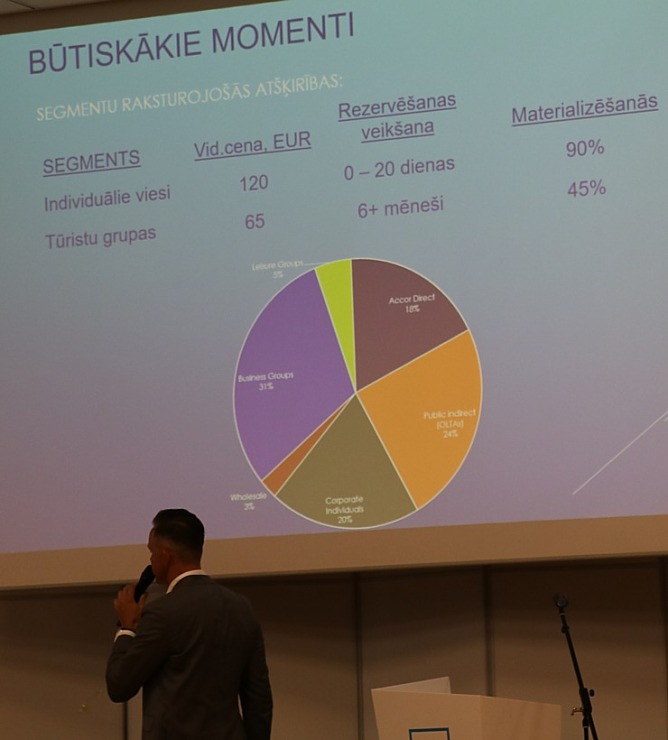 Skati mirkļus no tūrisma konferences «Tūrisma attīstības recepte: kā padarīt to garšīgu?» 360233