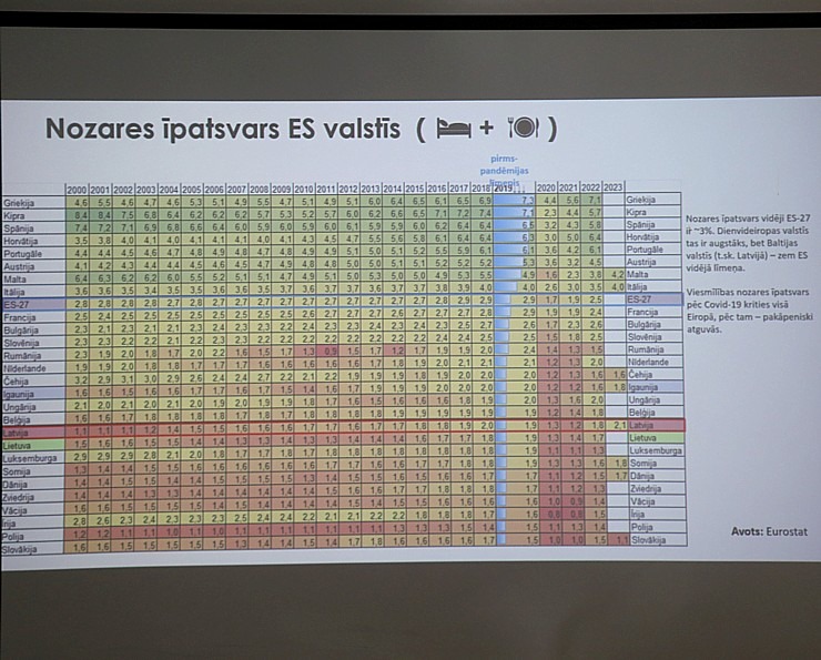 Skati mirkļus no tūrisma konferences «Tūrisma attīstības recepte: kā padarīt to garšīgu?» 360255