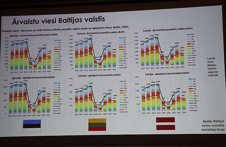 LVRA rīko Rīgas viesnīcā «Wellton Riverside SPA Hotel» kopsapulci par biznesa aktualitātēm 361015