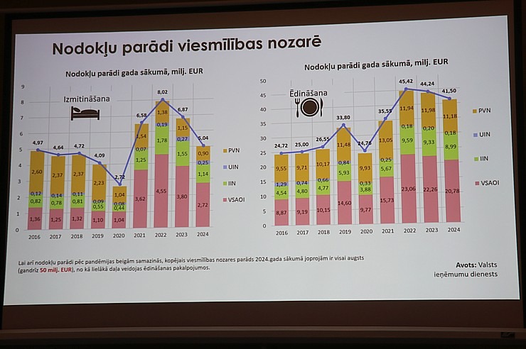 LVRA rīko Rīgas viesnīcā «Wellton Riverside SPA Hotel» kopsapulci par biznesa aktualitātēm 361016