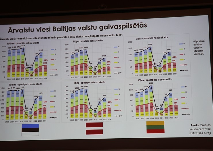 LVRA rīko Rīgas viesnīcā «Wellton Riverside SPA Hotel» kopsapulci par biznesa aktualitātēm 361019