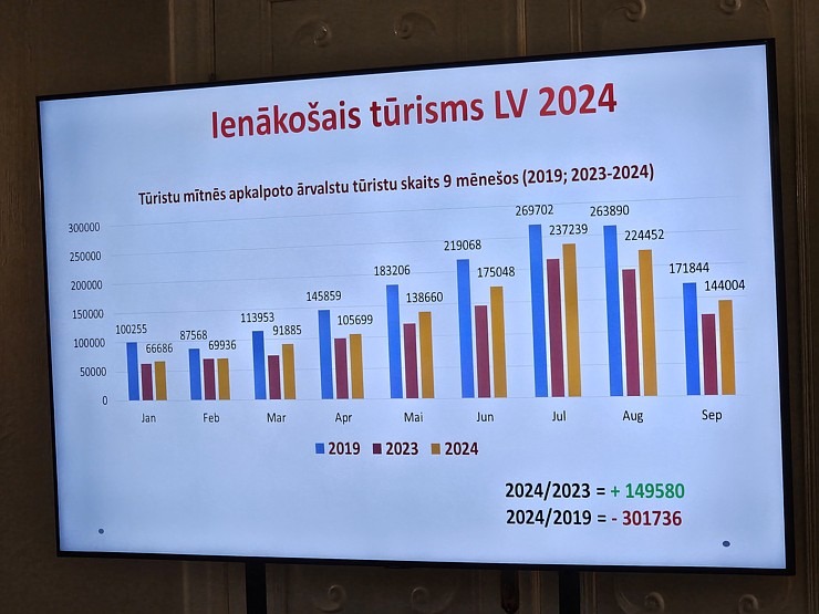 Latvijas Tūrisma Aģentu un Operatoru Asociācija - ALTA rīko kopsapulci Nordeķu muižā 364526