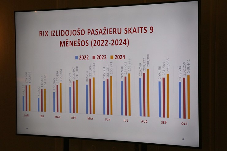 Latvijas Tūrisma Aģentu un Operatoru Asociācija - ALTA rīko kopsapulci Nordeķu muižā 364533