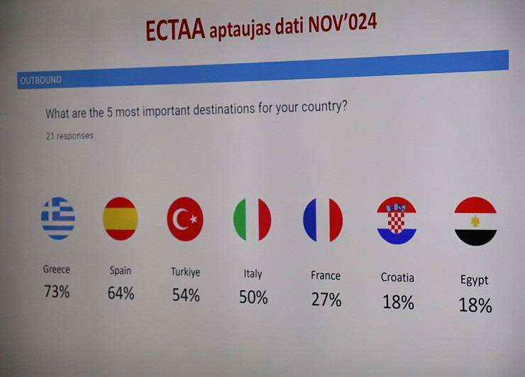 Latvijas Tūrisma Aģentu un Operatoru Asociācija - ALTA rīko kopsapulci Nordeķu muižā 364534