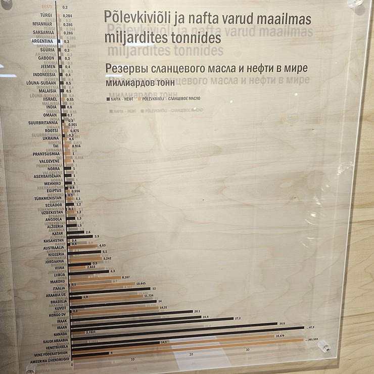 Nr.4 Apmeklējam Kohtla-Jerves Degakmens muzeju un īpašu kultūras namu no 1952.gada. Sadarbībā ar «Active Travel» un Idaviru Nr.4 Apmeklējam Kohtla-Jerves Degakmens muzeju un īpašu kultūras namu no 1952.gada. Sadarbībā ar «Active Travel» un Idaviru 378460