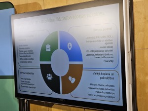 RIX Rīgas lidosta prezentē attīstības plānu 2025.–2050. gadam 7