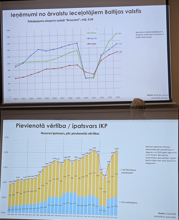 Latvijas Viesnīcu un restorānu asociācija: tūrisma profesionāļi satiekas «Radisson Blu Hotel Spa, Daugava Riga» 381198