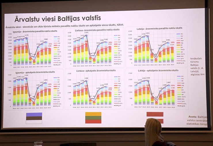 Latvijas Viesnīcu un restorānu asociācija: tūrisma profesionāļi satiekas «Radisson Blu Hotel Spa, Daugava Riga» 381199