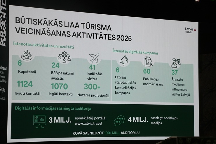 Latvijas «Tūrisma forums 2025» pulcē ceļojumu nozares profesionāļus 382296