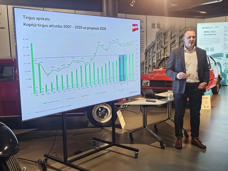 Rīgas Motormuzejā čehu autozīmols «Škoda» atzīmē 130. gadu jubileju un atskatās uz 2025.gada sasniegto 384203