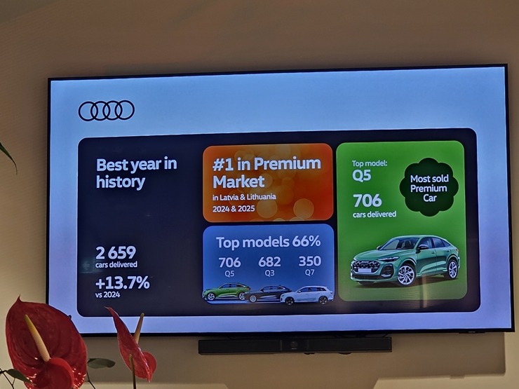 «Møller Baltic Import» prezentē jauno trešās paaudzes Audi Q3 un ziņo par 2025.gada rezultātiem 385069