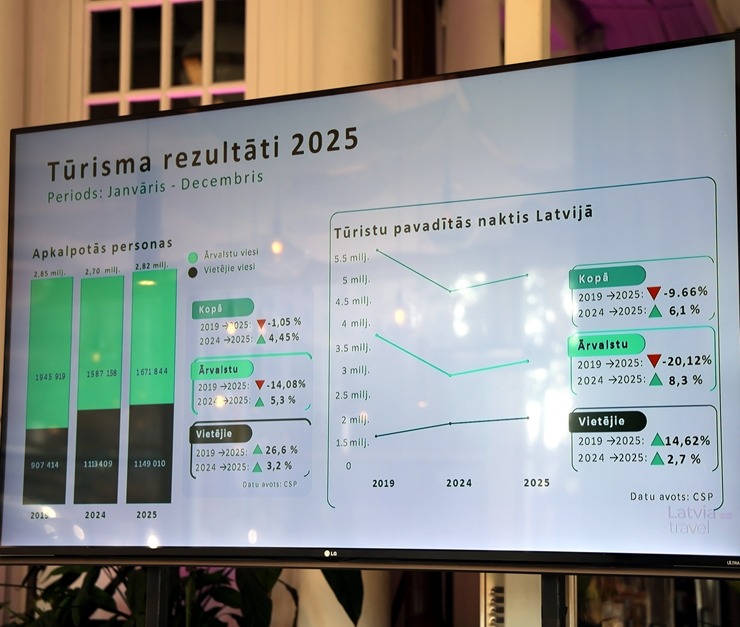 Latvijas Restorānu biedrība rīko biedru un interesentu kopsapulci 388755
