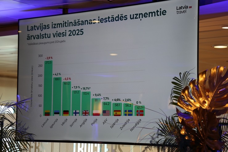 Ventspils tūrisma konference 2026 «DIENAS KRUĪZS» 390741