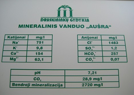 Informācija par minerālūdens sastāvu 22935
