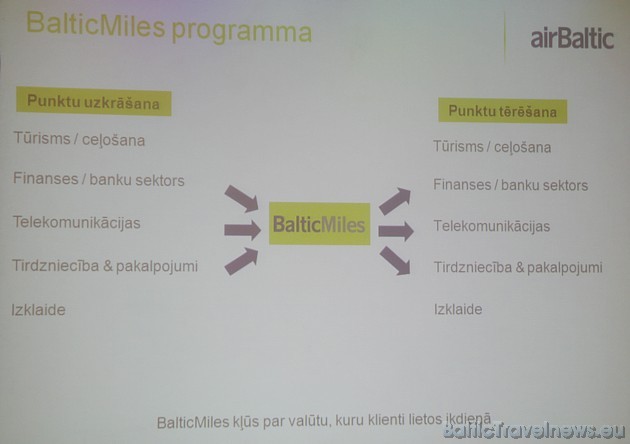 BalticMiles dalībnieki punktus var pelnīt un tērēt, izmantojot programmā iesaistīto uzņēmumu pakalpojumus 37554