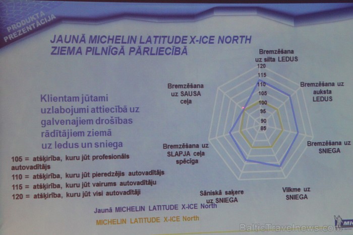 Riepu ražotājs Michelin 9.03.2011 prezentēja Baltic Beach Hotel viesnīcā jaunākos riepu modeļus un priekšrocības pret citiem riepu ražotājiem 56833