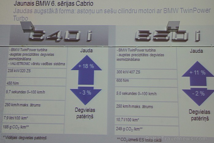 BMW 6.sērijas Cabrio (BMW 650i) prezentācija 14.03.2011 izstāžu zālē «Arsenāls» Vairāk informācijas - BM Auto vai WESS Select 57031