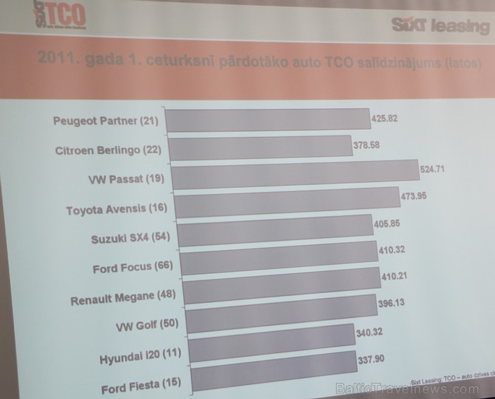 Nozīmīgāki ir palikuši racionālie argumenti, bet joprojām klientiem ir grūti izvērtēt, kurš no auto būs ekonomiski izdevīgākais ilgākā periodā, tāpēc  59674